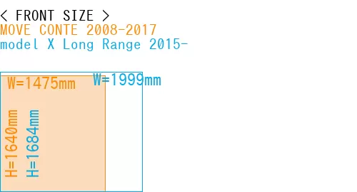 #MOVE CONTE 2008-2017 + model X Long Range 2015-